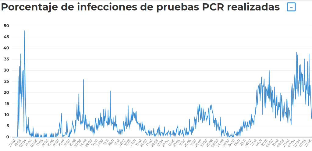 Donde hacer el PCR en Lugo